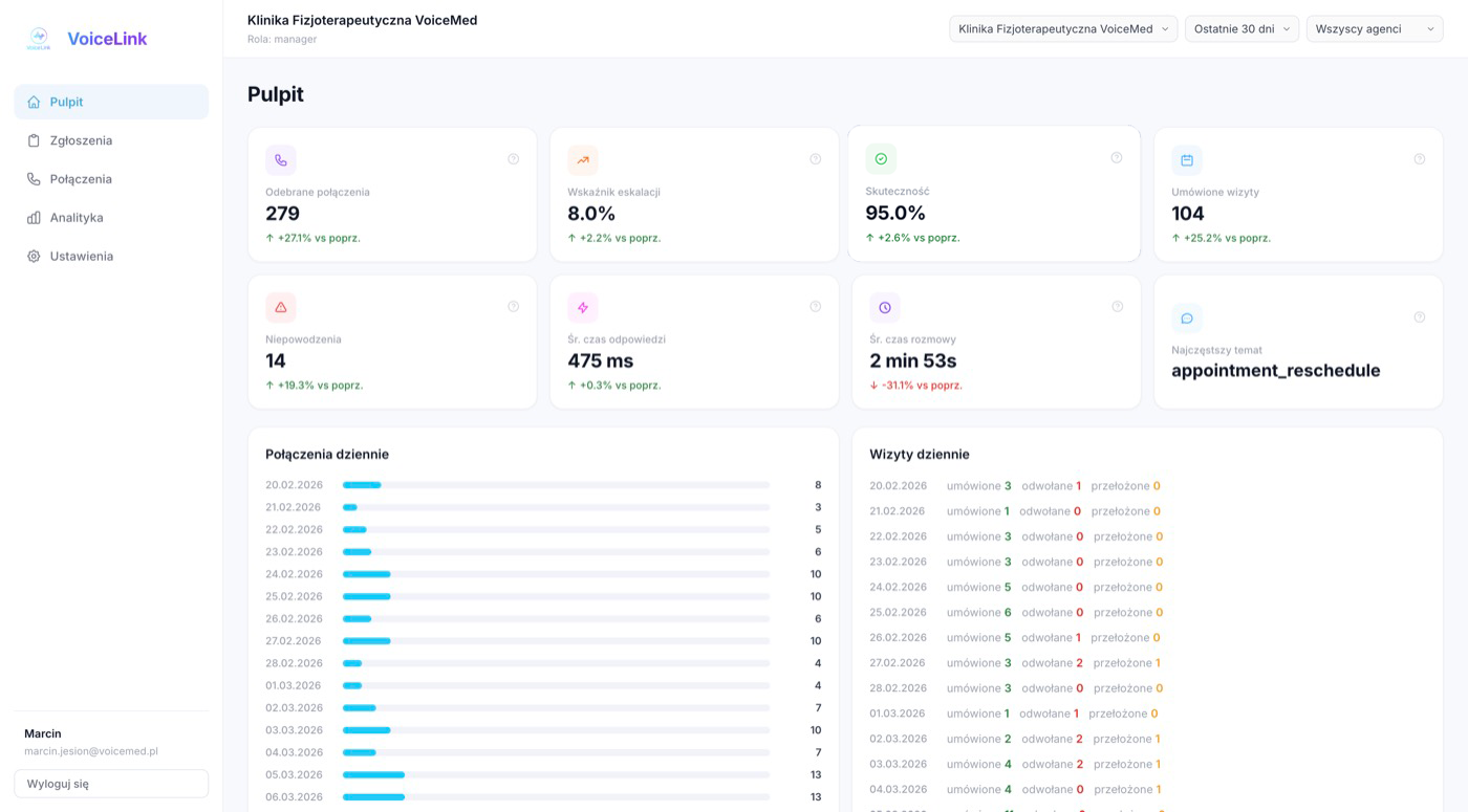 VoiceLink Center — panel analityczny dla placówek medycznych